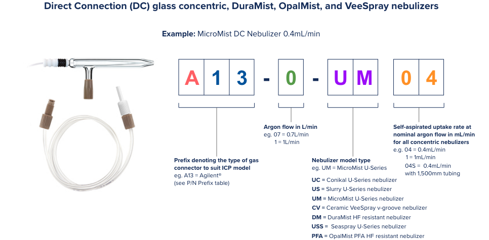 Nebulizer Part No Explanation