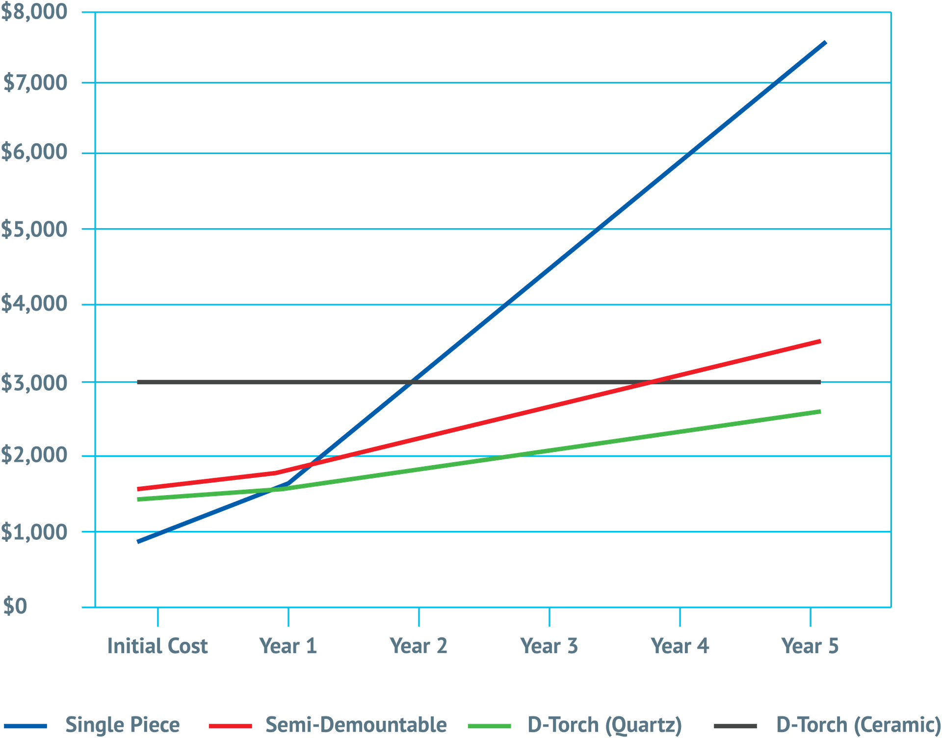 Comparitive Ownership